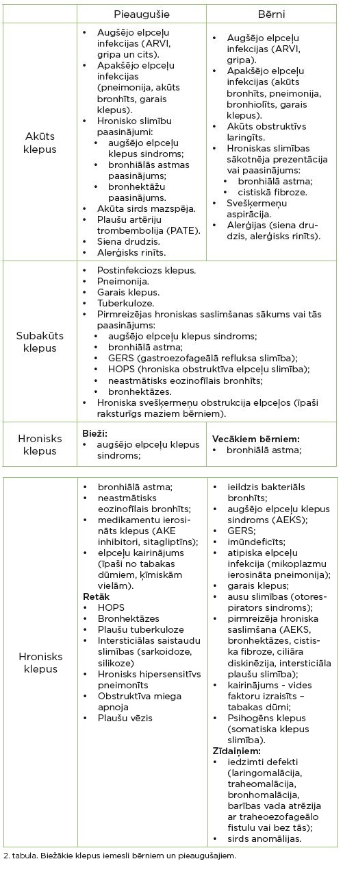 Rus havaskor seks video